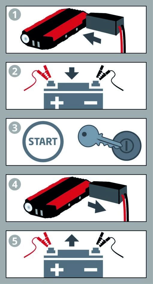 Einhell Booster De Batterie 1091521 CE-JS 12 Powerbank / Aide Au Démarrage 2 Einhell Booster De Batterie 1091521 CE-JS 12 Powerbank / Aide Au Démarrage – Image 2